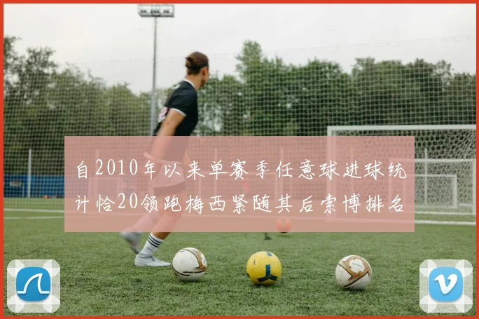 自2010年以来单赛季任意球进球统计恰20领跑梅西紧随其后索博排名第22