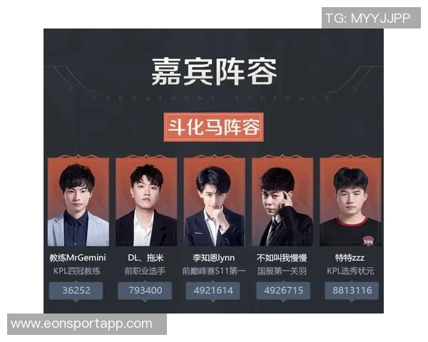 如何优化阵容组合以提升效果成许指导面临的最大挑战